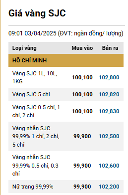 Giá vàng vẫn tăng cao, cùng chiều thế giới ddk