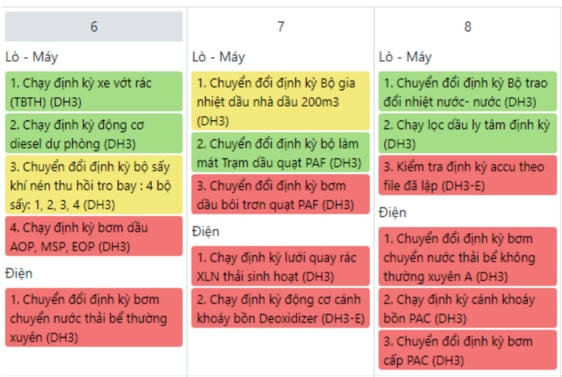 Nhận dạng tiến độ công việc qua màu sắc.