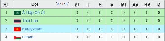 Bảng xếp hạng Asian Cup 2023 mới nhất - Ảnh 7.