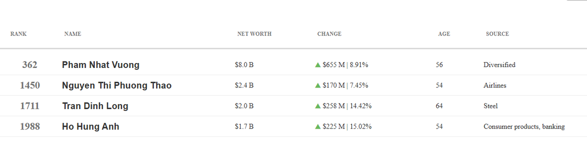 Phạm Nhật Vượng antt 2