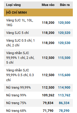 Giá vàng bật tăng cùng chiều thế giới ddk