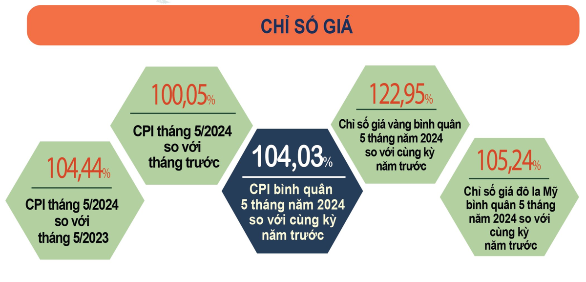 thang-5.2024_vn_3.-tm-cpi.png