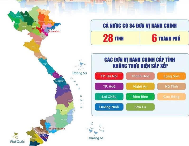 Bảng danh mục và mã số của 34 tỉnh thành mới, các đơn vị hành chính cấp xã mới- Ảnh 1.