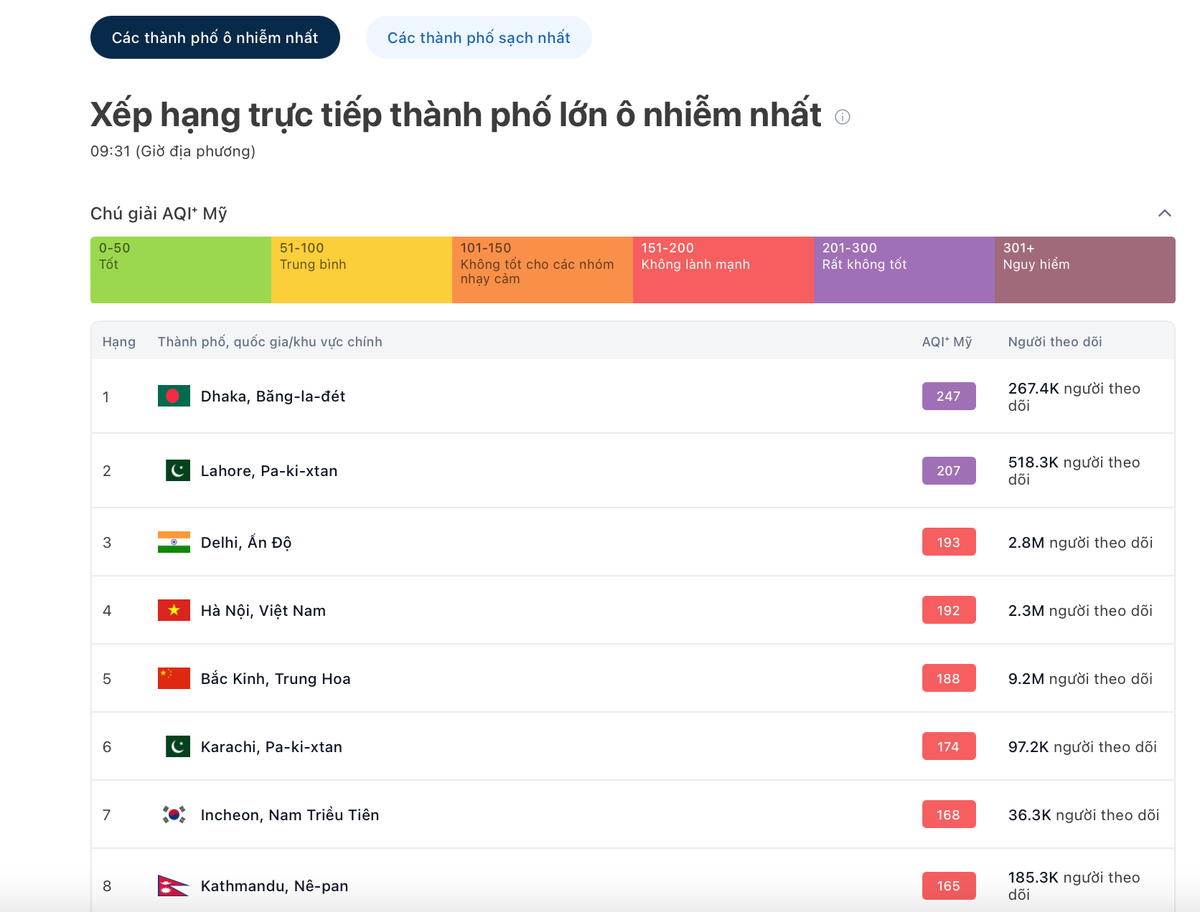 Ảnh chụp Màn hình 2025-03-10 lúc 09.31.51