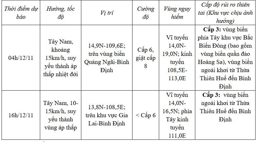 bão số 7 giật cấp 10, di chuyển theo hướng tây nam, tốc độ khoảng 15km h hình ảnh 2 bao so 7 giat cap 10, di chuyen theo huong tay nam, toc do khoang 15km h hinh anh 2