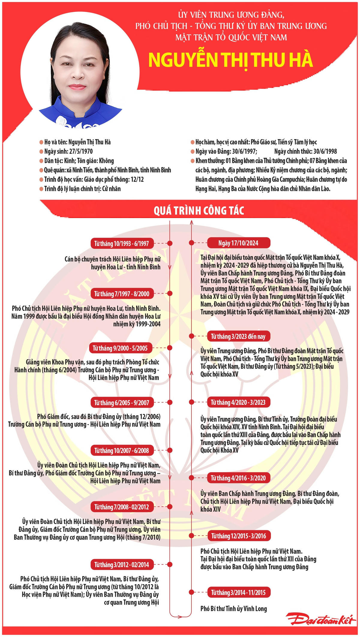 Infographics - PCT - TTK Hà copy