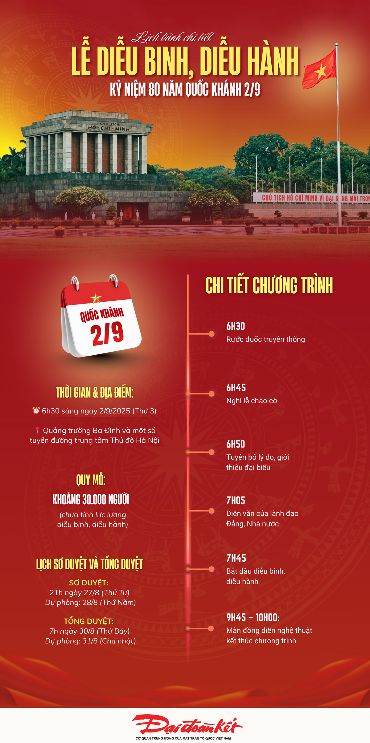 LỄ DIỄU BINH, DIỄU HÀNH KỶ NIỆM 80 NĂM QUỐC KHÁNH 29