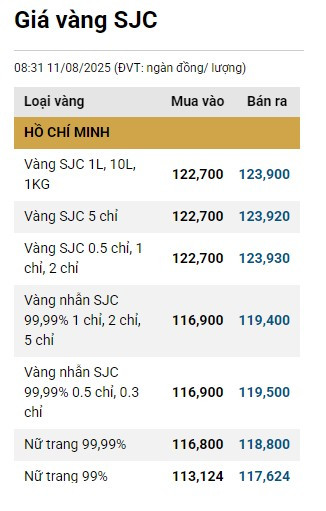1108-gia-vang-sjc.png