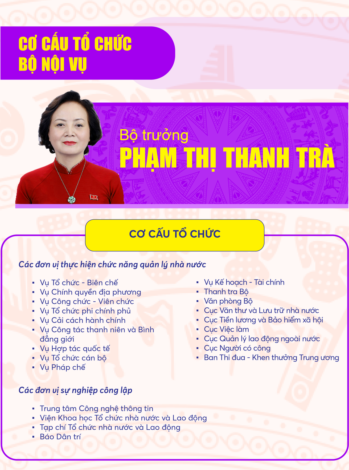 Infographics: Cơ cấu tổ chức 14 bộ, cơ quan thuộc Chính phủ nhiệm kỳ 2021-2026- Ảnh 3.