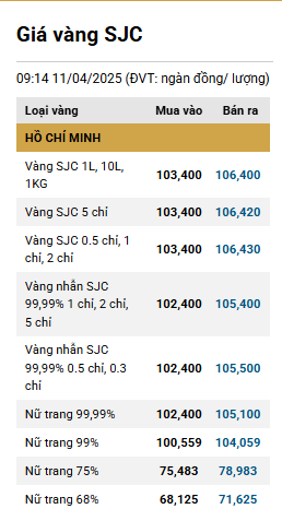 Giá vàng tăng sốc lên mức đỉnh mới ddk