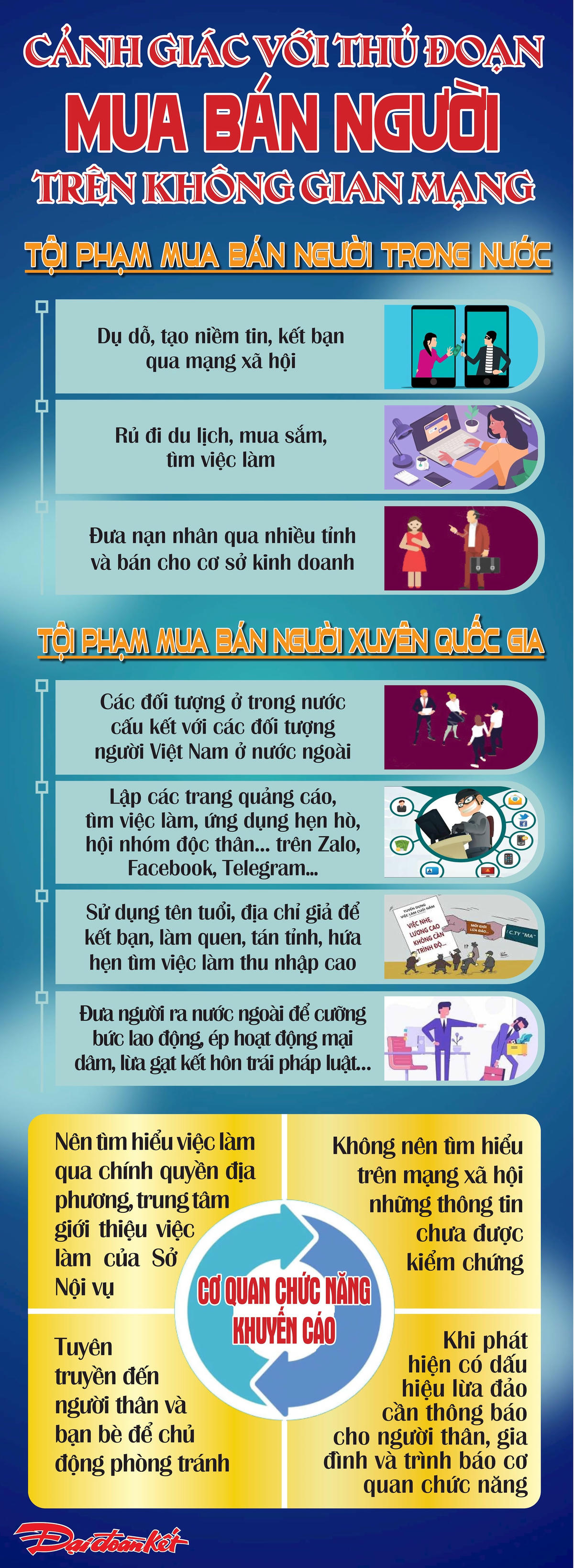 Cảnh giác thủ đoạn mua bán người