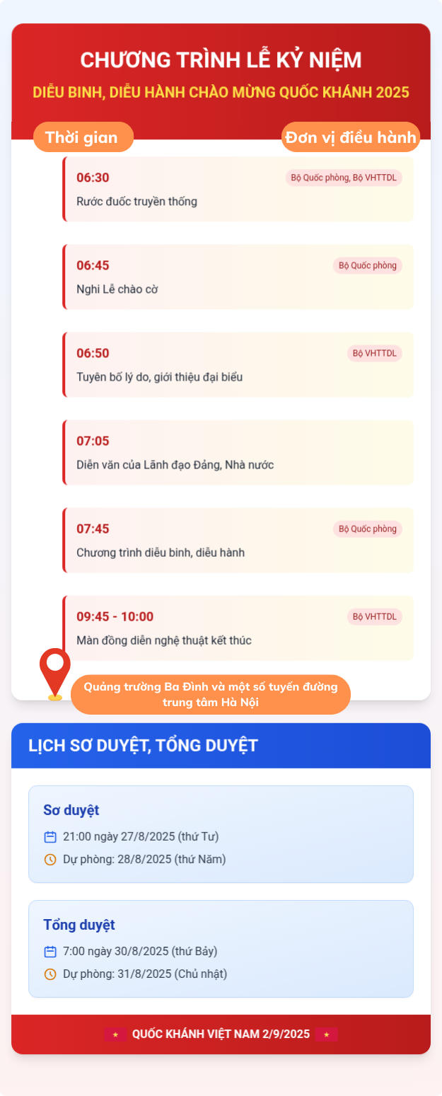 Lễ Kỷ niệm Quốc khánh 2025 Chương trình diễu binh và diễu hành