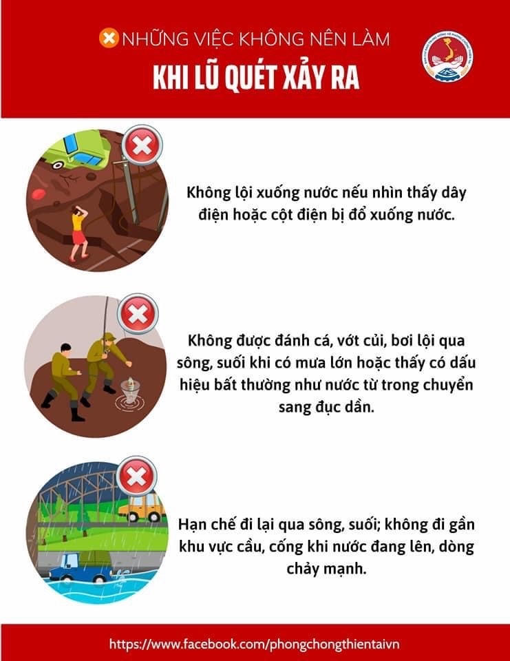 [Infographic] Thanh Hóa, Nghệ An cảnh báo lũ quét, sạt lở đất và kỹ năng phòng tránh