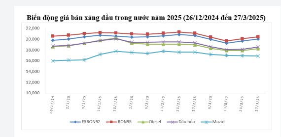 Nguồn: Bộ Công Thương