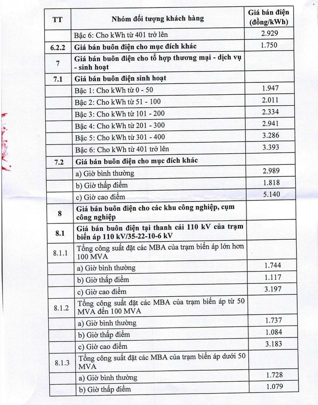 Chi tiết giá bán lẻ điện sinh hoạt, giá bán buôn điện từ 10/5- Ảnh 3.