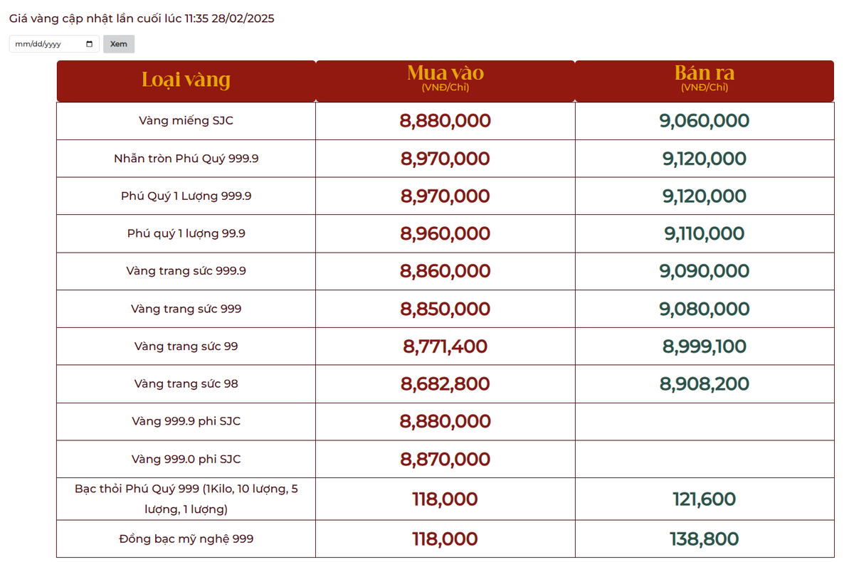 SJC mất mốc 91 triệu đồng-lượng ddk