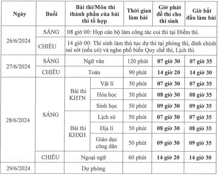 Chi tiết lịch thi tốt nghiệp THPT năm 2024.