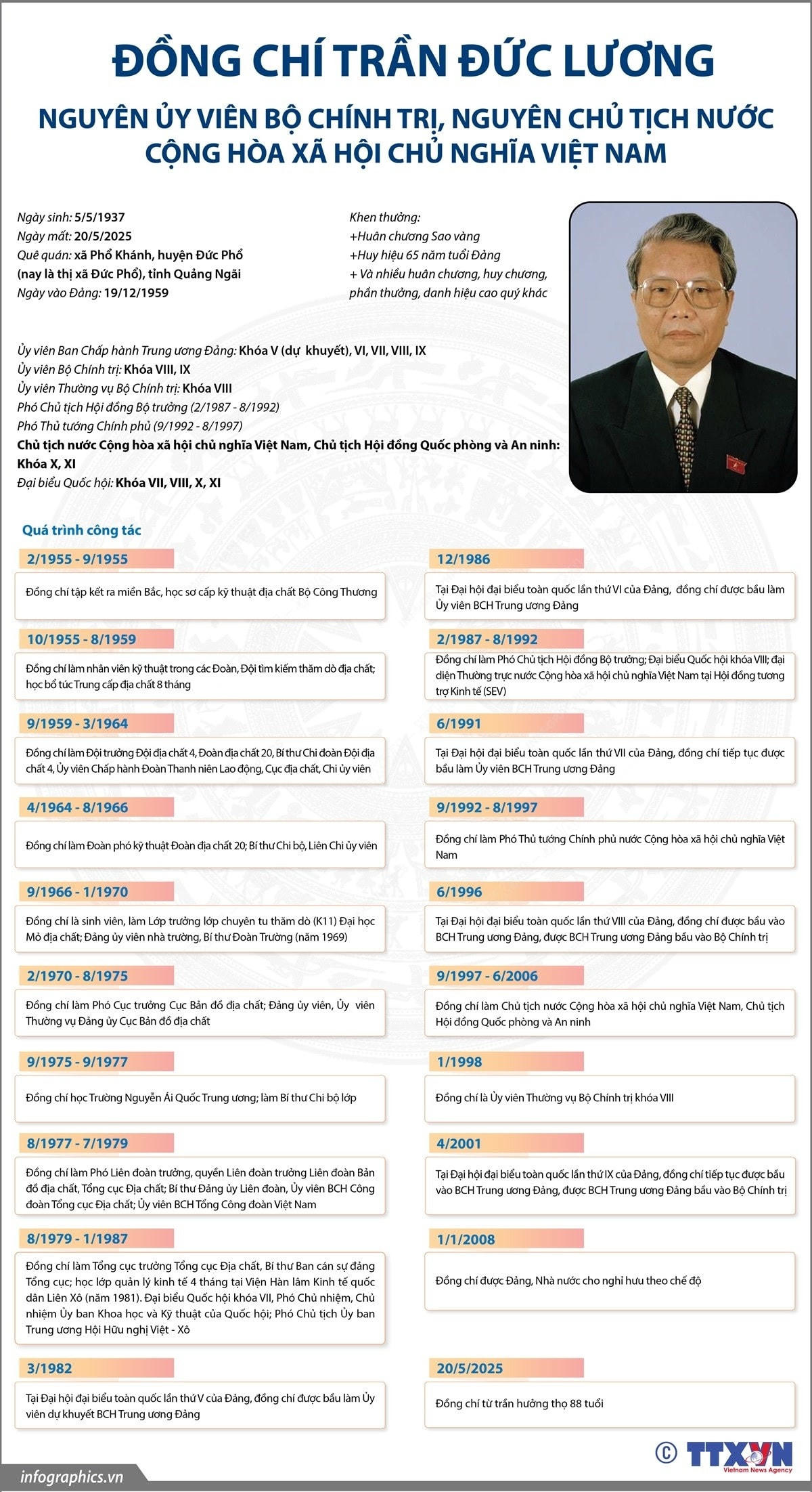 infographics-tran-duc-luong-1.jpg
