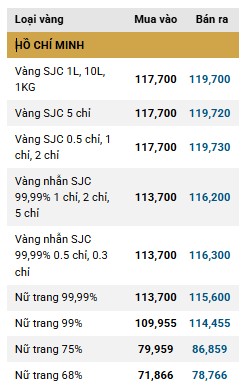 Giá vàng hôm nay 23-6 'đi ngang' ddk