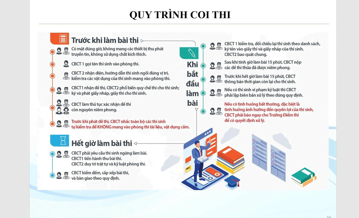 quy-trinh-coi-thi-10.jpg