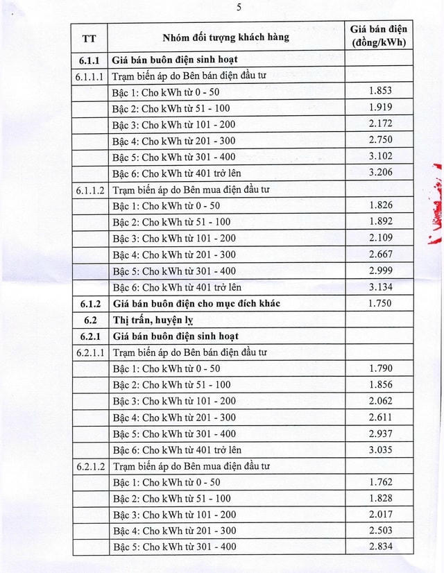 Chi tiết giá bán lẻ điện sinh hoạt, giá bán buôn điện từ 10/5- Ảnh 2.