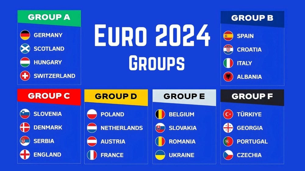 Các bảng đấu tại Vòng chung kết EURO 2024. bang_dau_euro_2024_1306.jpg