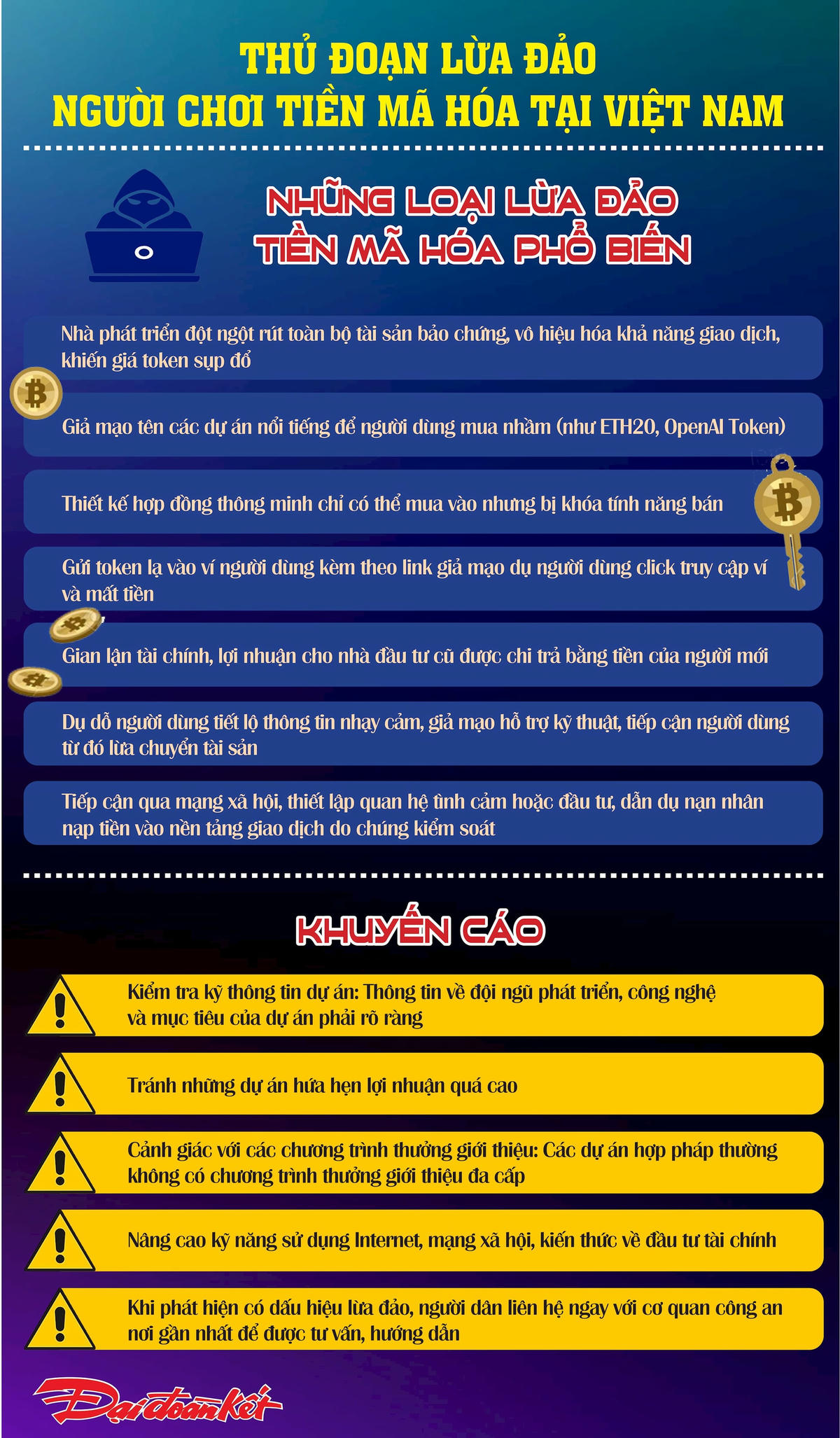 Lừa đảo người chơi tiền mã hóa (1)