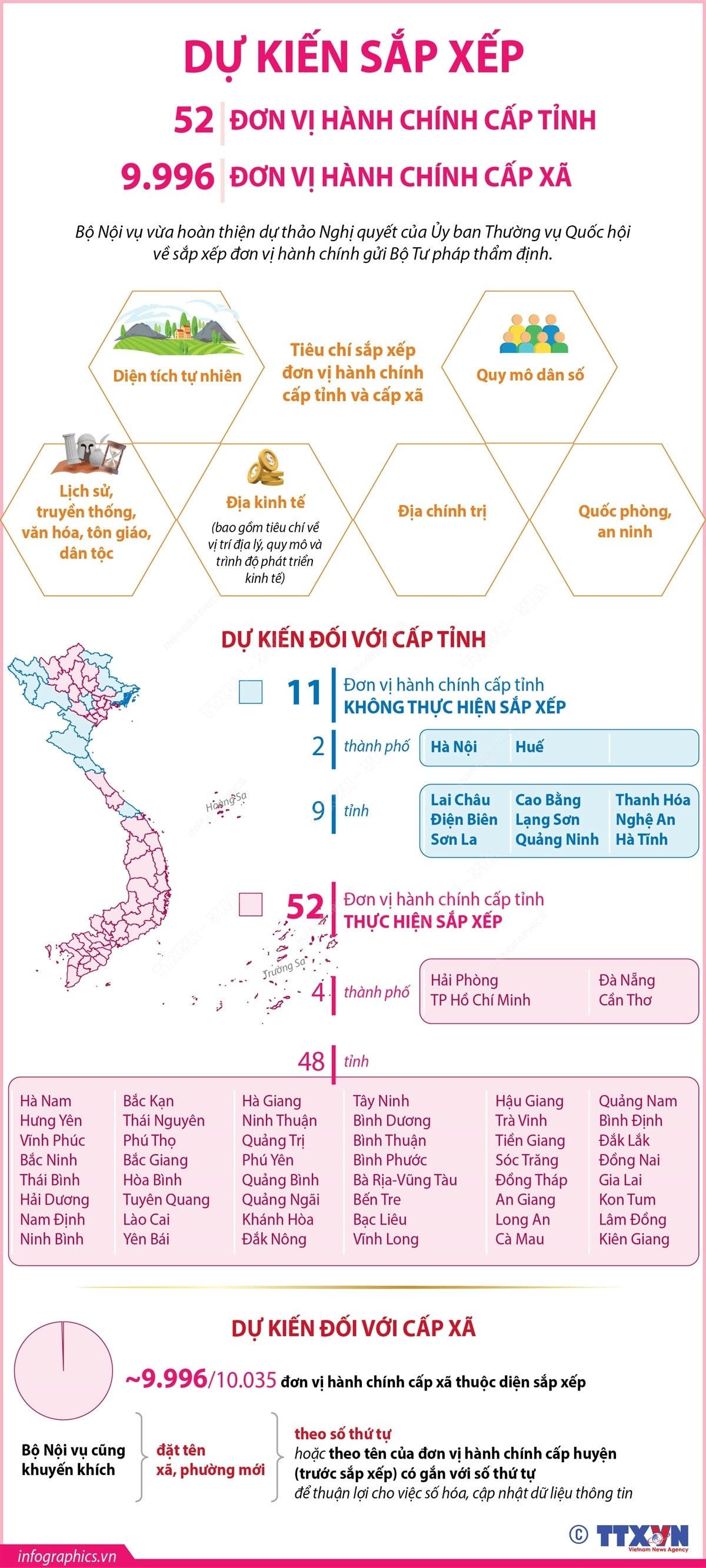 infographics-sap-xep-don-vi-hanh-chinh-1.jpg