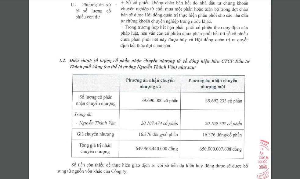 Địa ốc Hoàng Quân điều chỉnh số lượng mua cổ phiếu của cổ đông hiện hữu CTCP Đầu tư Thành phố Vàng. Ảnh chụp màn hình