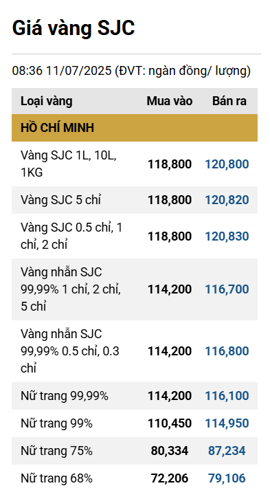 Giá vàng trong nước 'đi ngang' antt