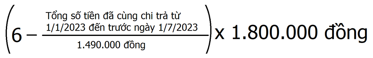 Công thức tính số tiền cùng chi trả chi phí khám chữa bệnh BHYT để xác định quyền lợi không cùng chi trả của người bệnh trong giai đoạn từ ngày 1/7 đến hết năm 2023 (Ảnh: Tùng Nguyên).