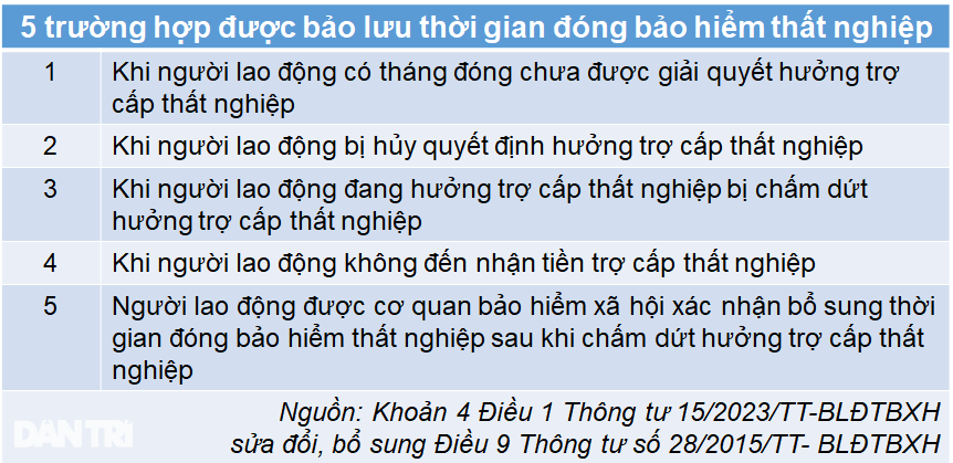 Quy định mới về hưởng bảo hiểm thất nghiệp có hiệu lực sau kỳ nghỉ Tết - 3 Quy định mới về hưởng bảo hiểm thất nghiệp có hiệu lực sau kỳ nghỉ Tết - 3