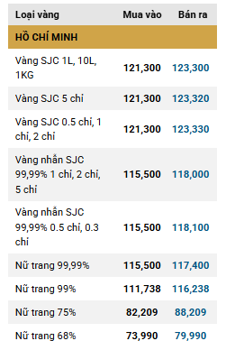 Giá vàng 'đảo chiều' tăng dựng đứng ddk