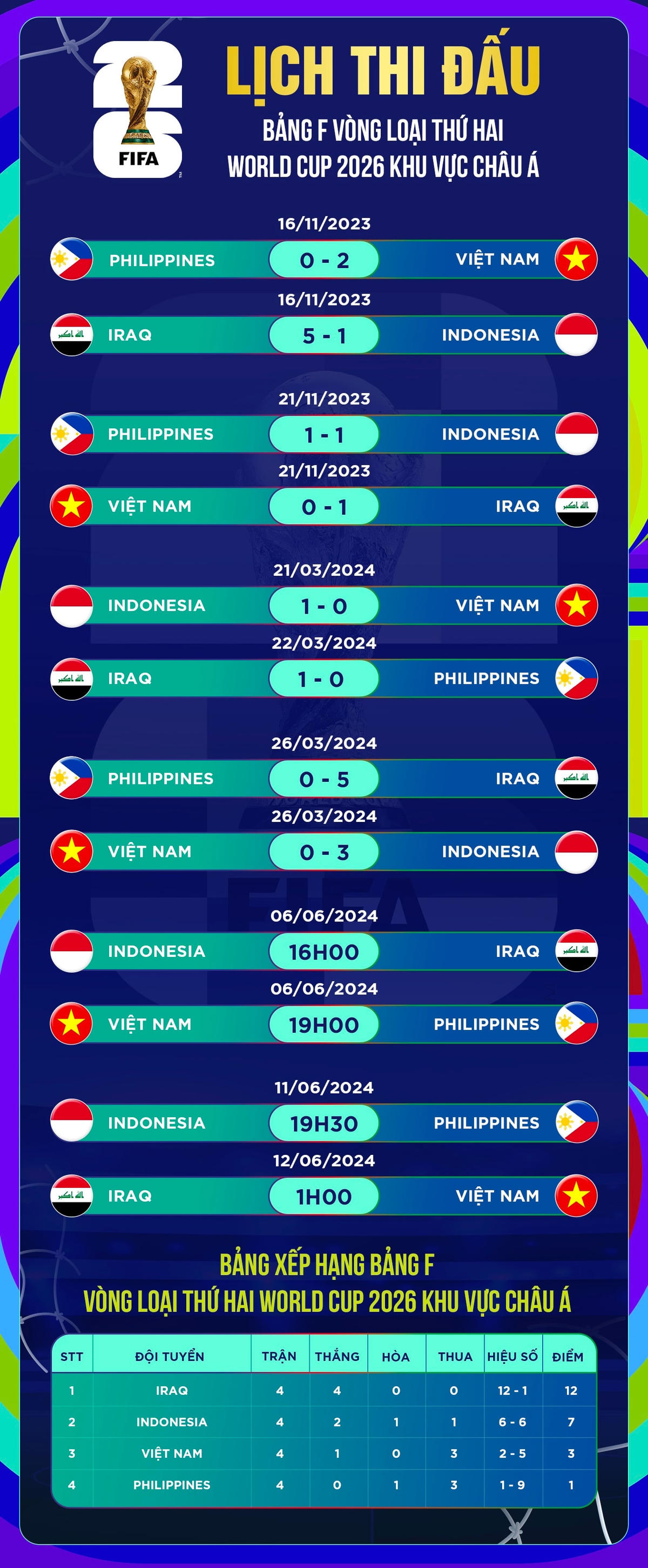 Việt Nam - Philippines (19h hôm nay): Khởi đầu triều đại Kim Sang Sik - 3