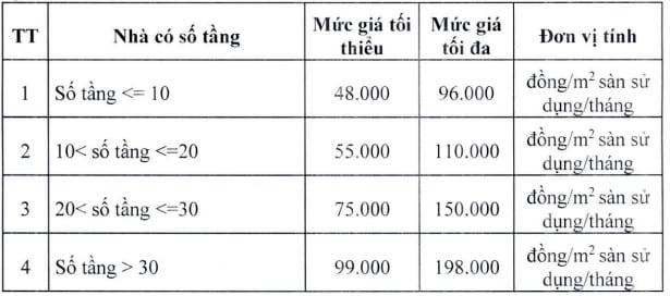 Khung giá cho thuê nhà ở xã hội tại Hà Nội từ 14/4- Ảnh 1.