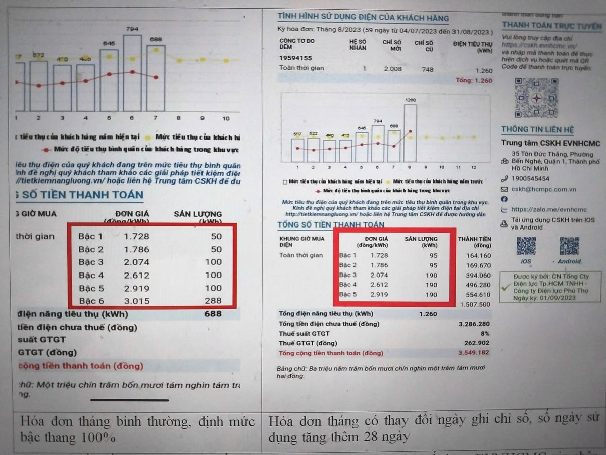 Đại diện Tổng Công ty Điện lực TP HCM khẳng định, mặc dù thay đổi ngày ghi điện nhưng vẫn tính đúng định mức bậc thang cho khách hàng.