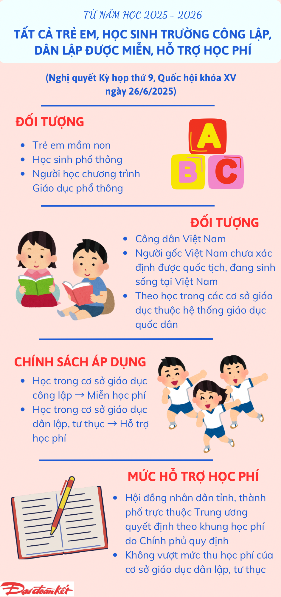 TỪ NĂM HỌC 2025–2026 TẤT CẢ TRẺ EM, HỌC SINH TRƯỜNG CÔNG LẬP, DÂN LẬP ĐƯỢC MIỄN, HỖ TRỢ HỌC PHÍ