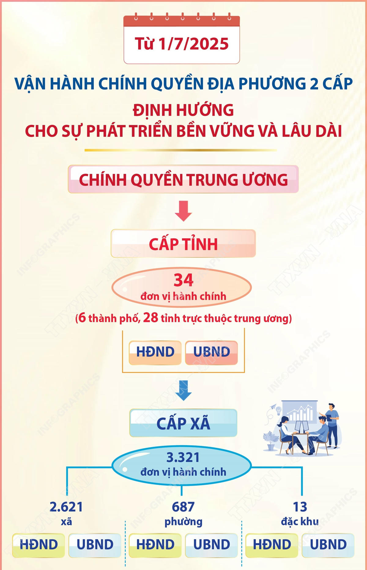 1/7/2025: Ngày hội non sông và bước ngoặt lịch sử- Ảnh 4.