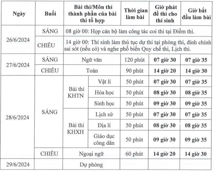 Chi tiết lịch thi tốt nghiệp THPT năm 2024