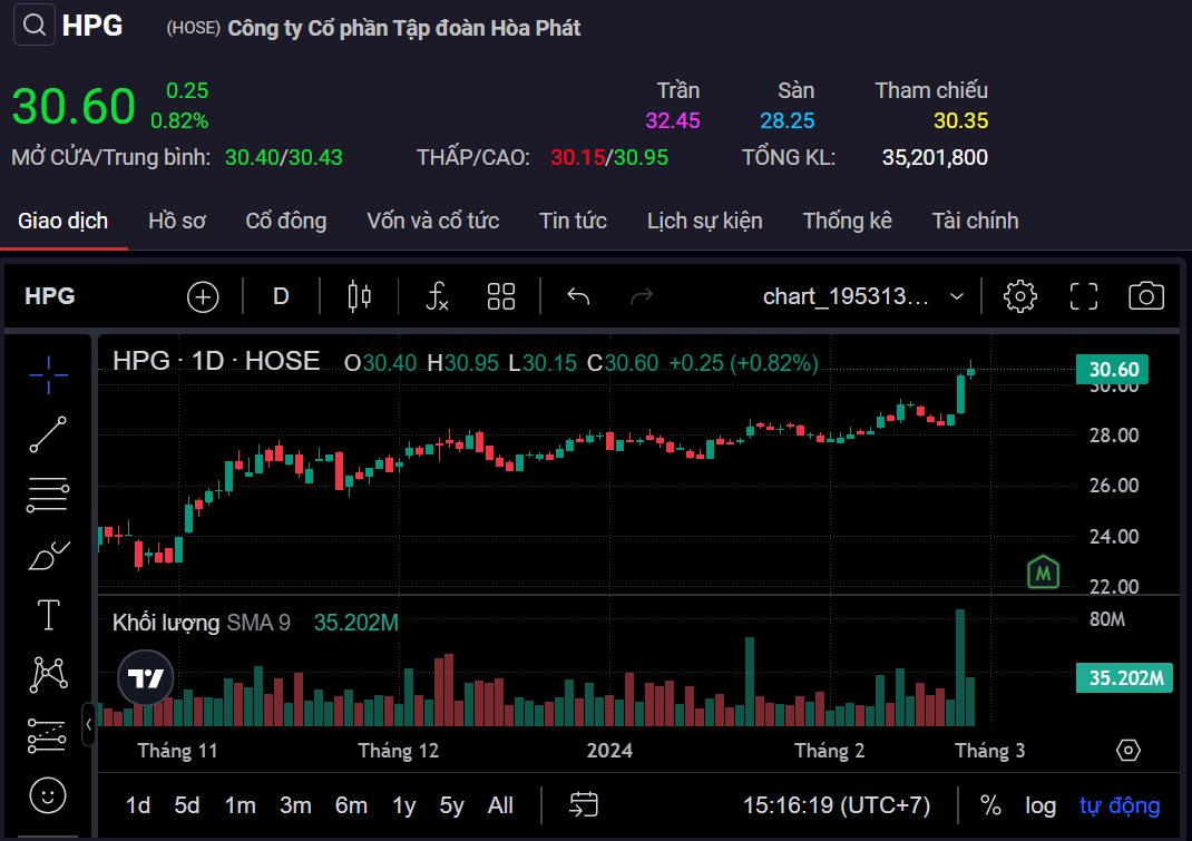 co-phieu-hpg.png