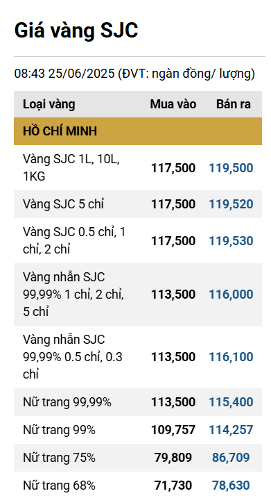 Giá vàng thế giới giảm sâu khi căng thẳng Trung Đông hạ nhiệt ddk