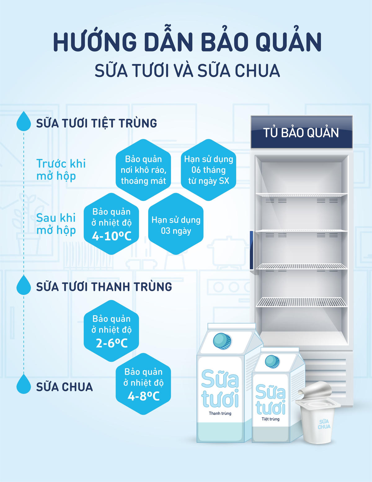 Thủ phạm khiến sữa hộp bị hỏng, phồng chua