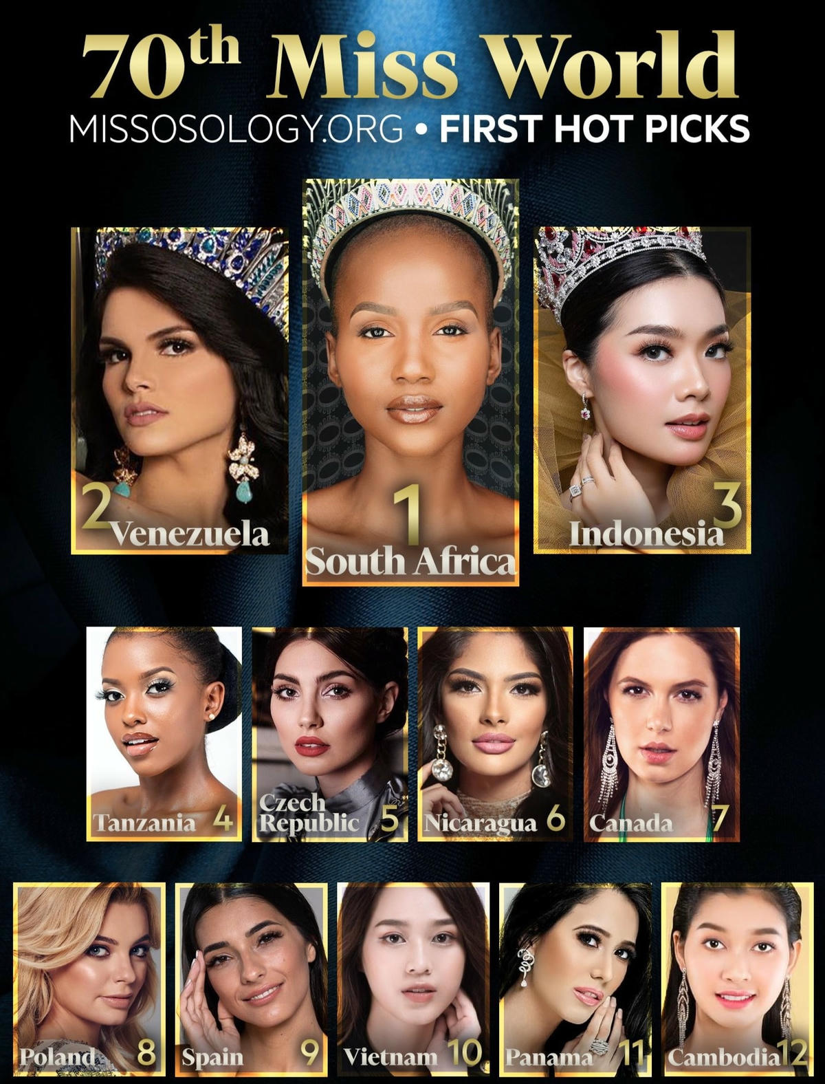 Và bất ngờ, đương kim Hoa hậu Việt Nam 2020 là Đỗ Thị Hà được dự đoán xếp ở vị trí thứ 10 trong Top những Hoa Hậu có khả năng giành vương miện nhất cho đến thời điểm hiện tại. Đại diện Việt Nam là một trong 2 người đẹp duy nhất của châu Á (Vị trí thứ 3 thuộc về Indonesia).