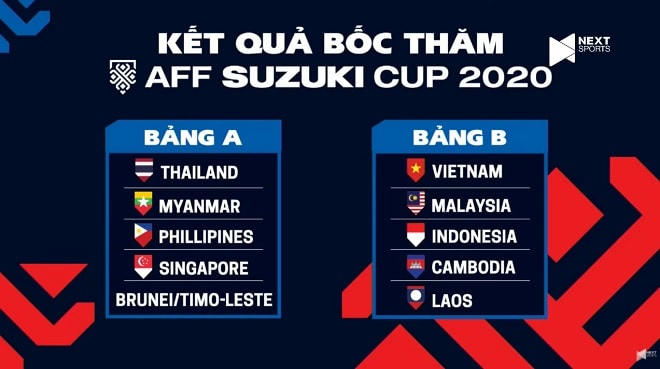 Lịch thi đấu AFF Cup 2021