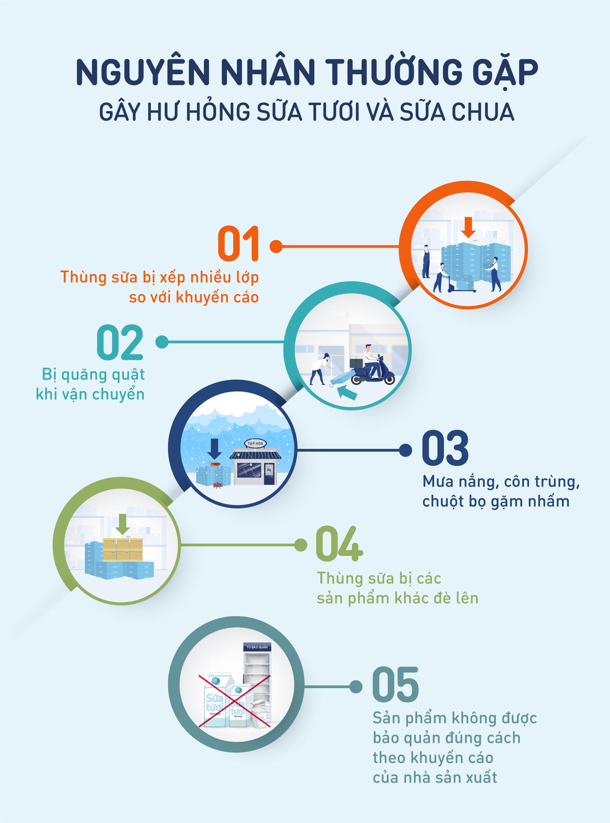 Thủ phạm khiến sữa hộp bị hỏng, phồng chua