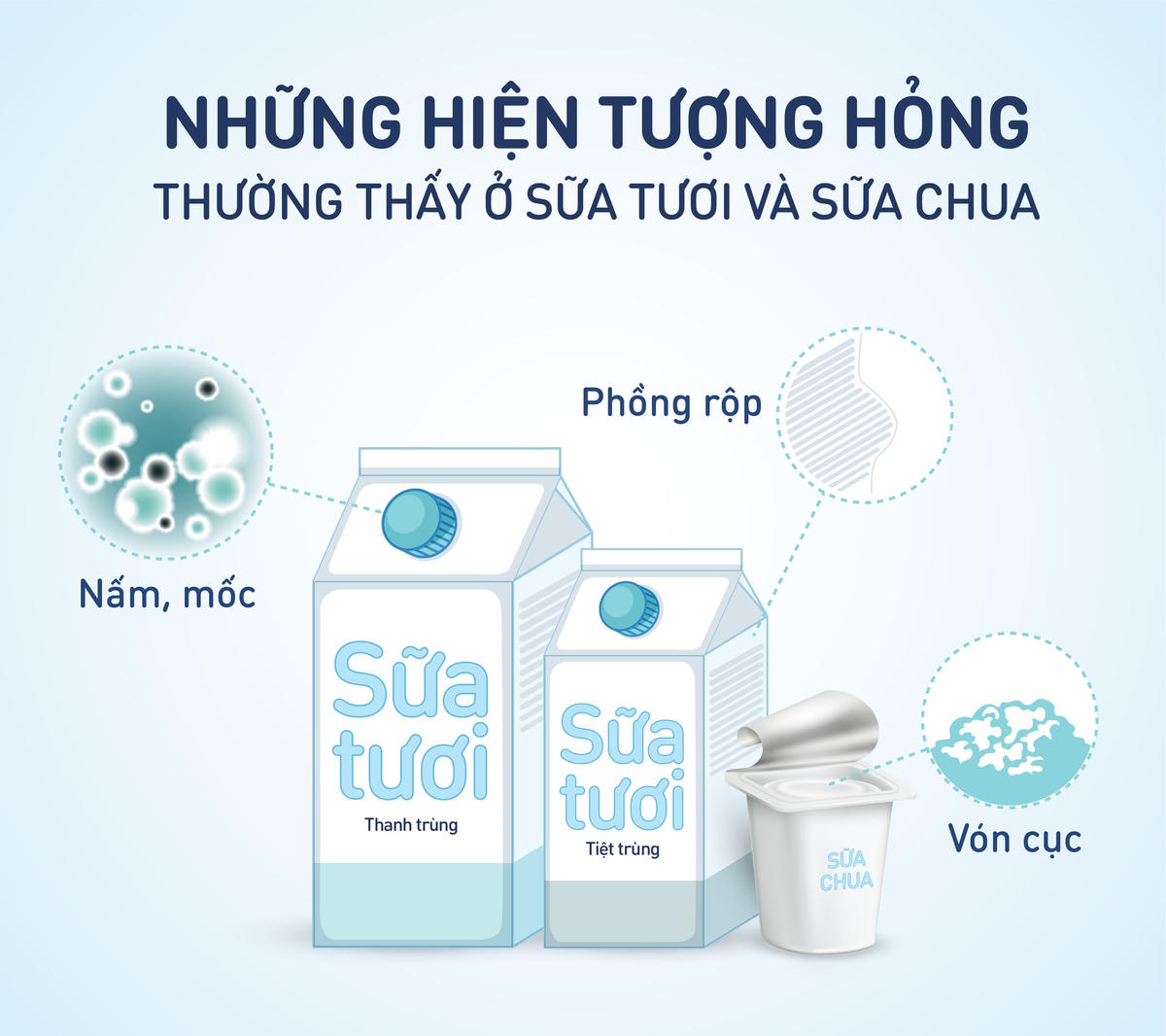 Thủ phạm khiến sữa hộp bị hỏng, phồng chua