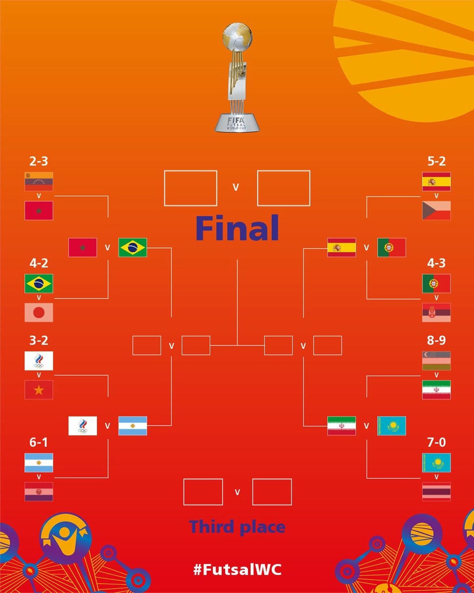 4 cặp đấu tứ kết Futsal World Cup 2021 sẽ diễn ra vào ngày 26 và 27/9.