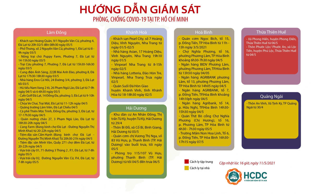 Thêm người từ nhiều địa phương bị cách ly tập trung khi đến TP HCM - Ảnh 3