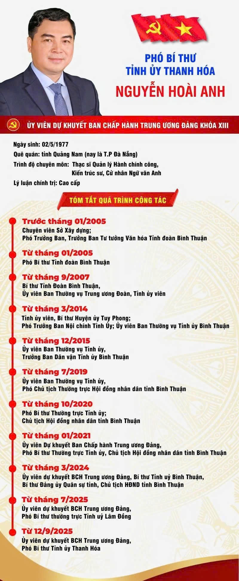 Tóm tắt quá trình công tác của ông Nguyễn Hoài Anh, Ủy viên dự khuyết Trung ương Đảng, Phó Bí thư Tỉnh ủy Thanh Hóa. Đồ họa: BTH