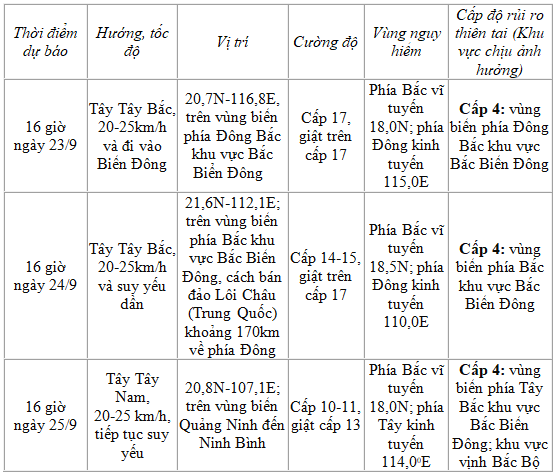 Chiều 22/9, siêu bão Ragasa cách đảo Lu-Dông (Philippines) khoảng 120km